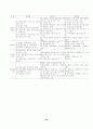 우리나라 교육과정과 교육내용 및 교육평가 28페이지