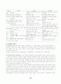 우리나라 교육과정과 교육내용 및 교육평가 29페이지