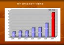 국내 조선 산업의 현황과 전망 22페이지