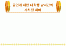 금연에 대한 대학생 남녀간의 가치관 차이 1페이지