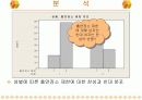 금연에 대한 대학생 남녀간의 가치관 차이 9페이지