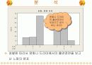 금연에 대한 대학생 남녀간의 가치관 차이 10페이지