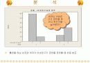 금연에 대한 대학생 남녀간의 가치관 차이 13페이지