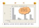 금연에 대한 대학생 남녀간의 가치관 차이 25페이지