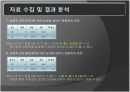 공포영화 관람시 인간의 심리 변화 14페이지