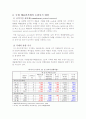 탄소배출권 거래제와 한국 기업의 거래제 대응 방향 4페이지