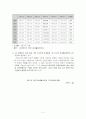 빈곤과 가족복지 4페이지