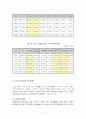 빈곤과 가족복지 5페이지