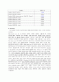 식물의 세포막을 통한 물질이동에 영향을 미치는 요인 2페이지