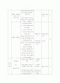 생물교육 학습지도안 4페이지
