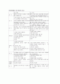 태반조기박리와 전치태반의 비교 5페이지