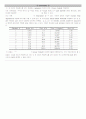 Linear regression 예제풀이 및 코딩소스 6페이지