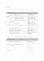 합성법-합성어 5페이지