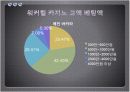 서울지역 카지노 현황 및 카지노 산업 15페이지
