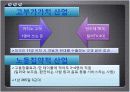 서울지역 카지노 현황 및 카지노 산업 18페이지