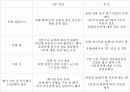 국제회의 기획서 20페이지