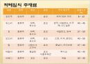 칵테일에 대하여 5페이지