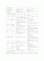 역할놀이 수업모형과 경험중심 수업모형 5페이지