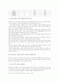 모유수유가 아기의 발달에 미치는 긍정적인 영향 5페이지