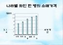 와인과 건강 57페이지