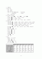 COPD case study 9페이지