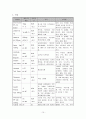 COPD case study 10페이지