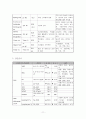 COPD case study 11페이지