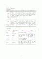분만실 케이스case study(NSVD) 13페이지