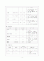 SPR case study 14페이지
