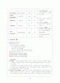 SPR case study 15페이지
