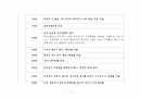 한국 경제사 연표 12페이지