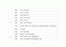 한국 경제사 연표 13페이지