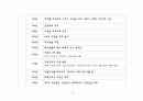 한국 경제사 연표 15페이지