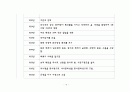 한국 경제사 연표 16페이지