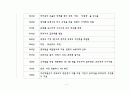 한국 경제사 연표 17페이지