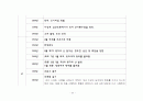 한국 경제사 연표 30페이지