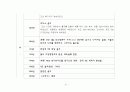 한국 경제사 연표 31페이지