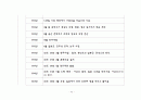 한국 경제사 연표 40페이지