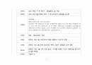 한국 경제사 연표 41페이지