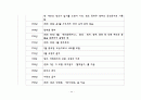 한국 경제사 연표 44페이지