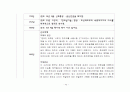 한국 경제사 연표 45페이지