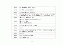 한국 경제사 연표 48페이지