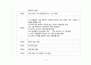 한국 경제사 연표 53페이지