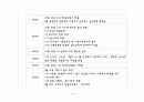 한국 경제사 연표 54페이지