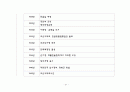 한국 경제사 연표 57페이지