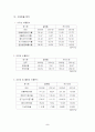 재무제표분석 5페이지