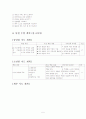 고려가요 과정안 5페이지