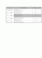 고려가요 과정안 6페이지