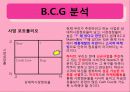 [사업계획서] 당신도 패션리더가 될 수 있습니다. 16페이지