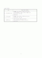 비행청소년관련 프로포절 5페이지